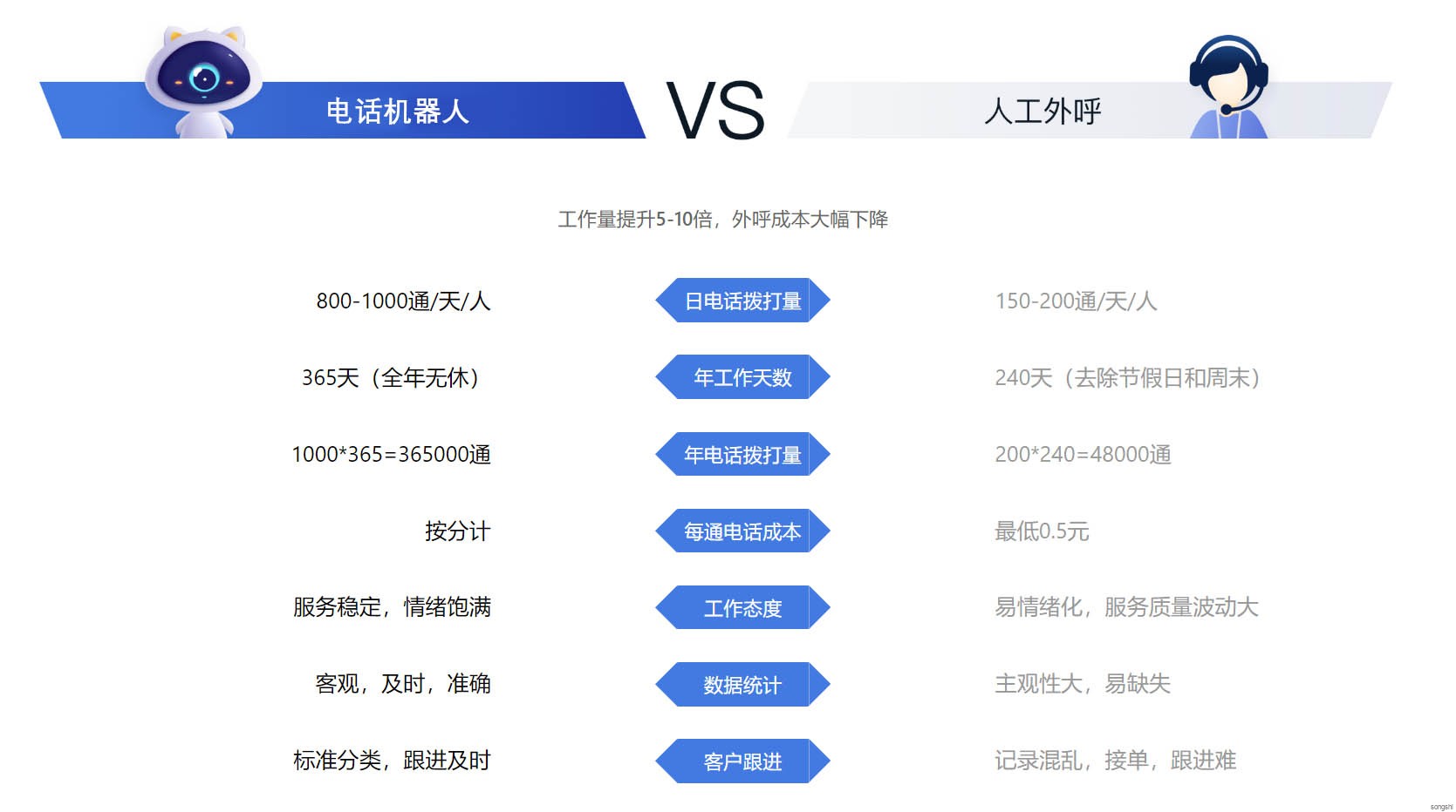 宋氏网络
